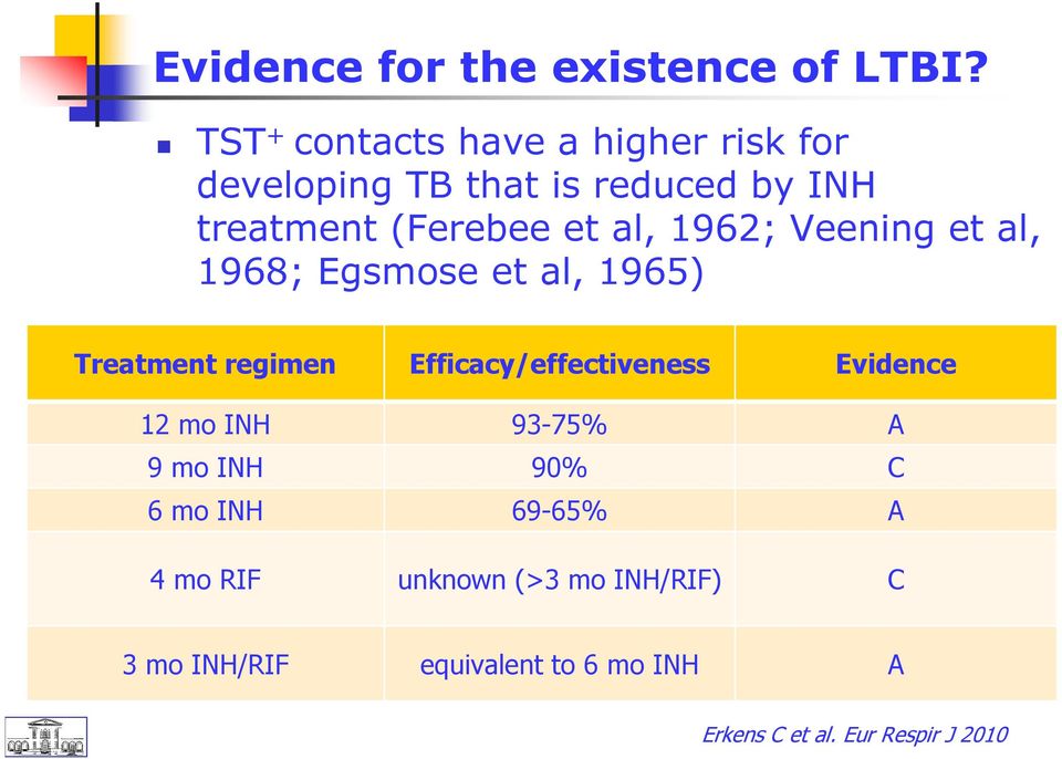 al, 1962; Veening et al, 1968; Egsmose et al, 1965) Treatment regimen Efficacy/effectiveness