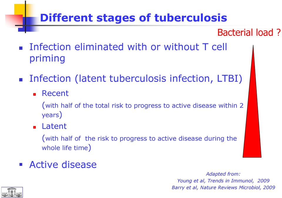 years) Latent (with half of the risk to progress to active disease during the whole life time) Bacterial