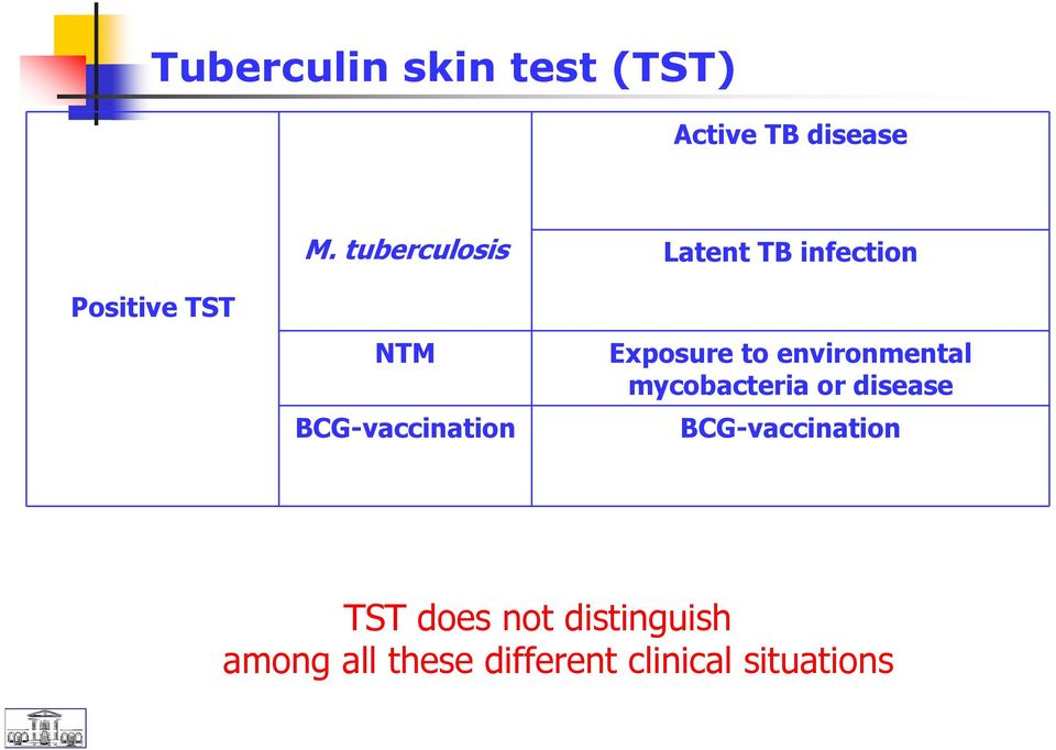 to environmental mycobacteria or disease BCG-vaccination TST
