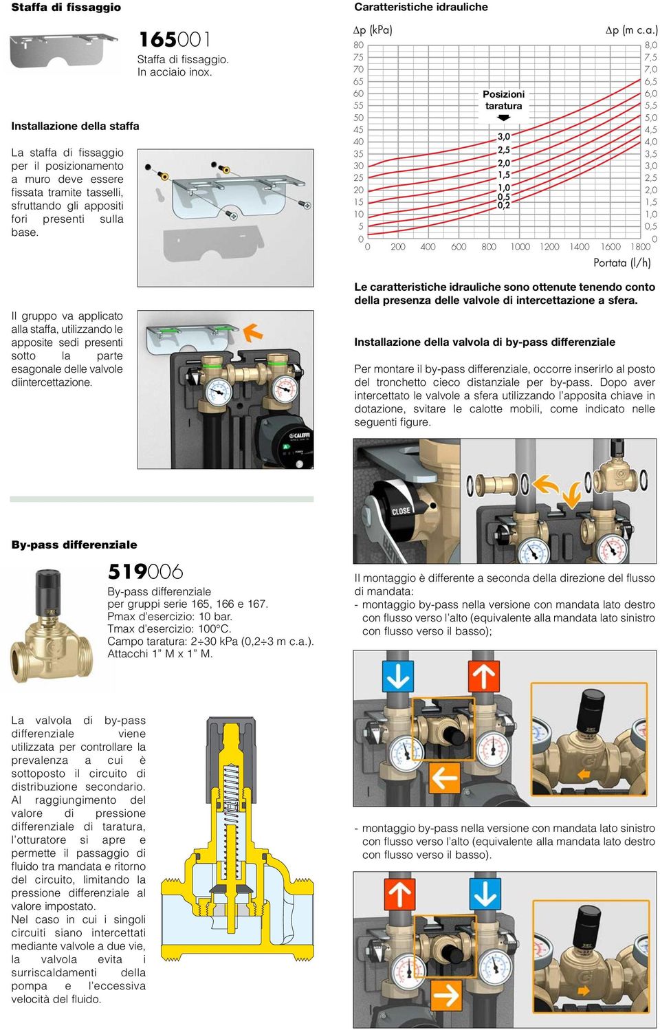 Caratteristiche idrauliche p (kpa) 80 75 70 65 60 55 50 5 0 5 0 5 0 5 0 5 Posizioni taratura,0,5,0 0,5 0, 0 0 00 00 600 800 000 00 00 600 800 Le caratteristiche idrauliche sono ottenute tenendo conto