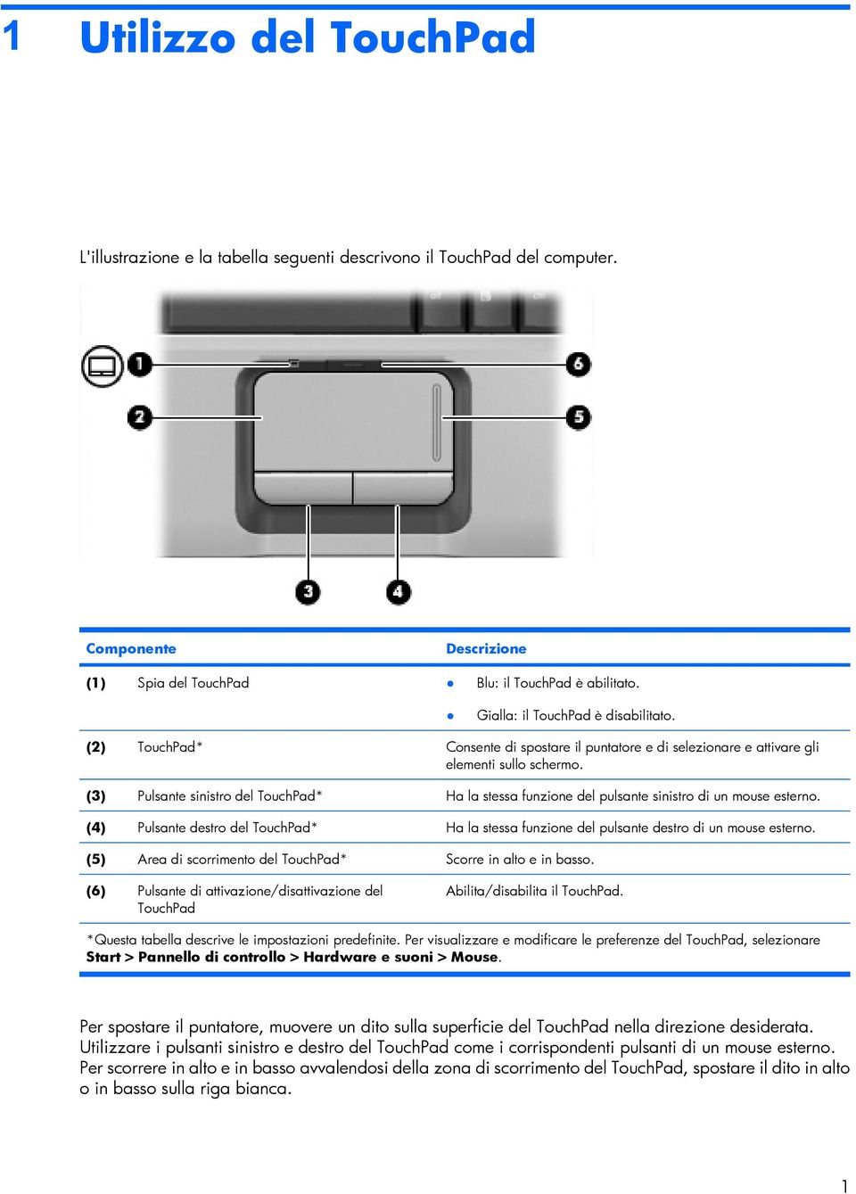 (3) Pulsante sinistro del TouchPad* Ha la stessa funzione del pulsante sinistro di un mouse esterno. (4) Pulsante destro del TouchPad* Ha la stessa funzione del pulsante destro di un mouse esterno.