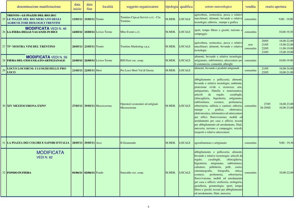 - Cia Trentino 26 LA FIERA DELLE VACANZE IN BICI 14/05/11 15/05/11 Levico Terme Mito Eventi s.r.l.