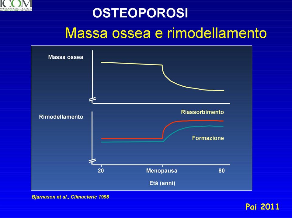 Riassorbimento Rimodellamento