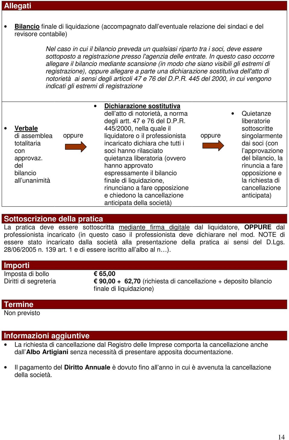 In questo caso occorre allegare il bilancio mediante scansione (in modo che siano visibili gli estremi di registrazione), oppure allegare a parte una dichiarazione sostitutiva dell'atto di notorietà