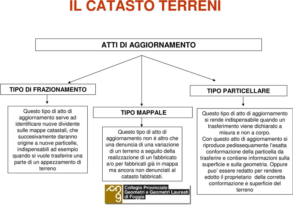 variazione di un terreno a seguito della realizzazione di un fabbricato e/o per fabbricati già in mappa ma ancora non denunciati al catasto fabbricati.