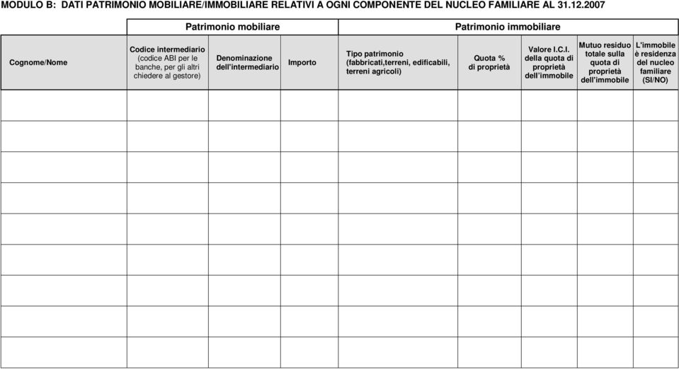 al gestore) Denominazione dell'intermediario Importo Tipo patrimonio (fabbricati,terreni, edificabili, terreni agricoli) Quota % di