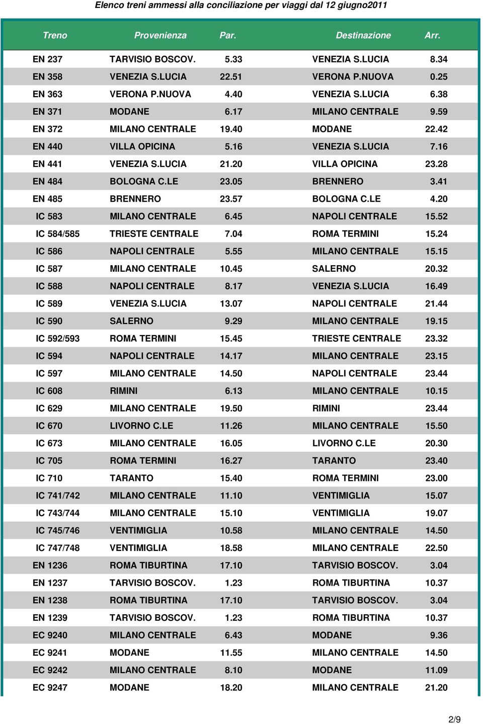 57 BOLOGNA C.LE 4.20 IC 583 MILANO CENTRALE 6.45 NAPOLI CENTRALE 15.52 IC 584/585 TRIESTE CENTRALE 7.04 ROMA TERMINI 15.24 IC 586 NAPOLI CENTRALE 5.55 MILANO CENTRALE 15.15 IC 587 MILANO CENTRALE 10.