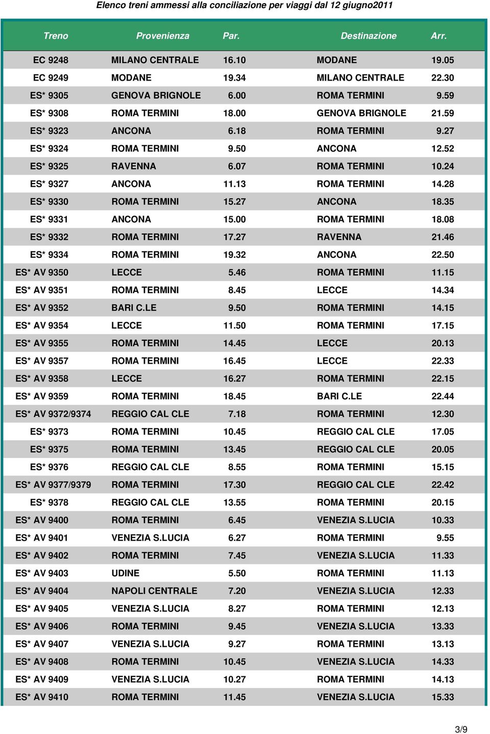 27 ANCONA 18.35 ES* 9331 ANCONA 15.00 ROMA TERMINI 18.08 ES* 9332 ROMA TERMINI 17.27 RAVENNA 21.46 ES* 9334 ROMA TERMINI 19.32 ANCONA 22.50 ES* AV 9350 LECCE 5.46 ROMA TERMINI 11.