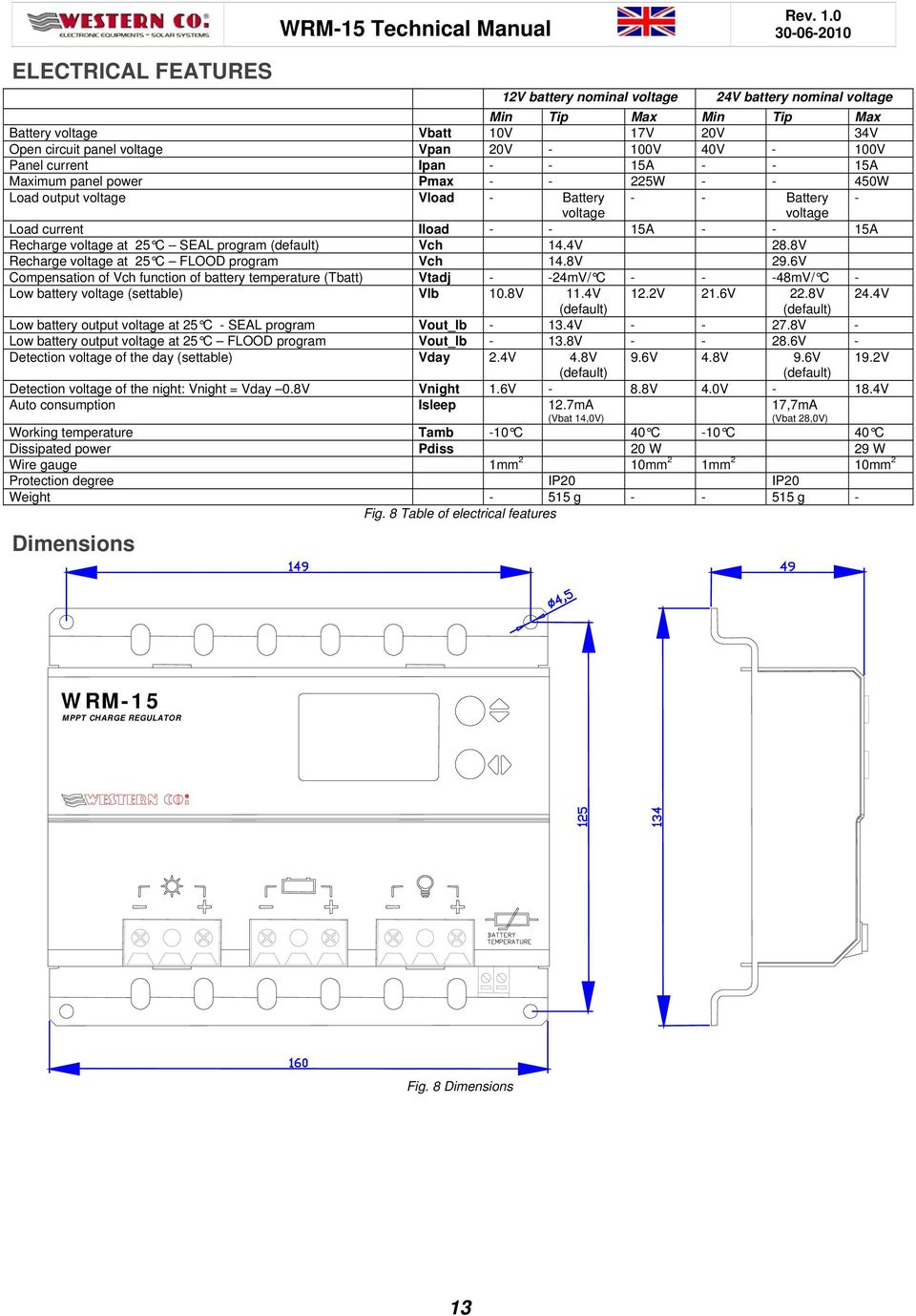 Recharge voltage at 25 C SEAL program Vch 14.4V 28.8V Recharge voltage at 25 C FLOOD program Vch 14.8V 29.