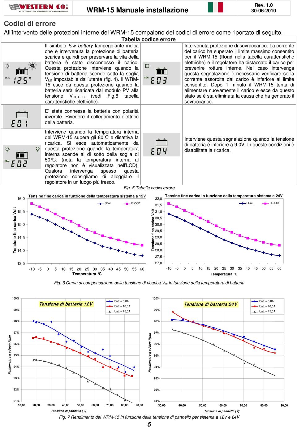 Questa protezione interviene quando la tensione di batteria scende sotto la soglia V LB impostabile dall utente (fig. 4).