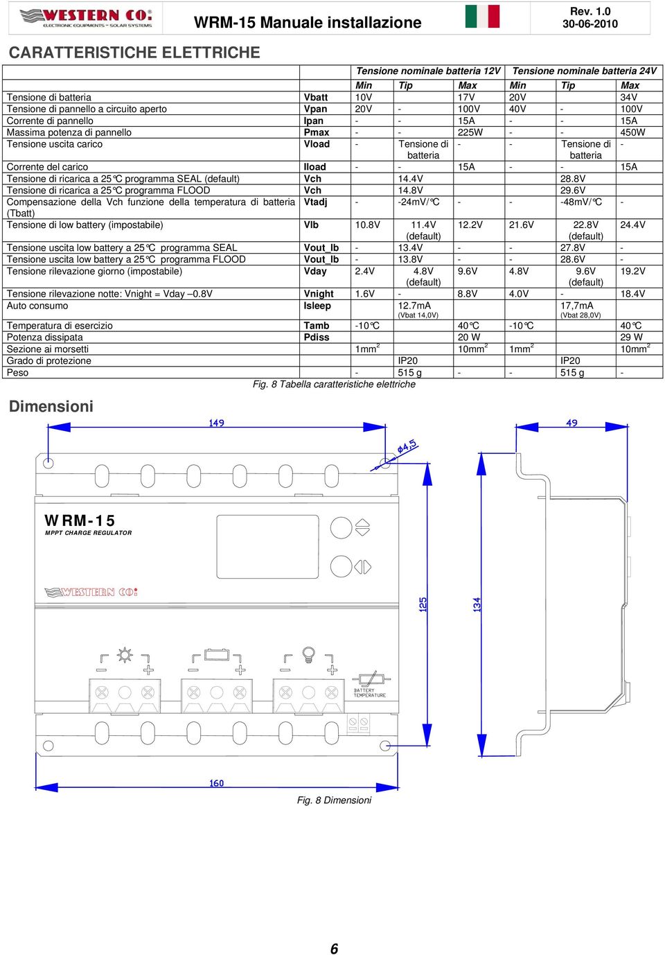 Tensione di - batteria batteria Corrente del carico Iload - - 15A - - 15A Tensione di ricarica a 25 C programma SEAL Vch 14.4V 28.8V Tensione di ricarica a 25 C programma FLOOD Vch 14.8V 29.