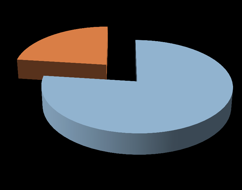 Assistenza legale nella mediazione volontaria Totale proponenti Totale aderenti comparsi 52% 48% 23% 77% Assistiti da