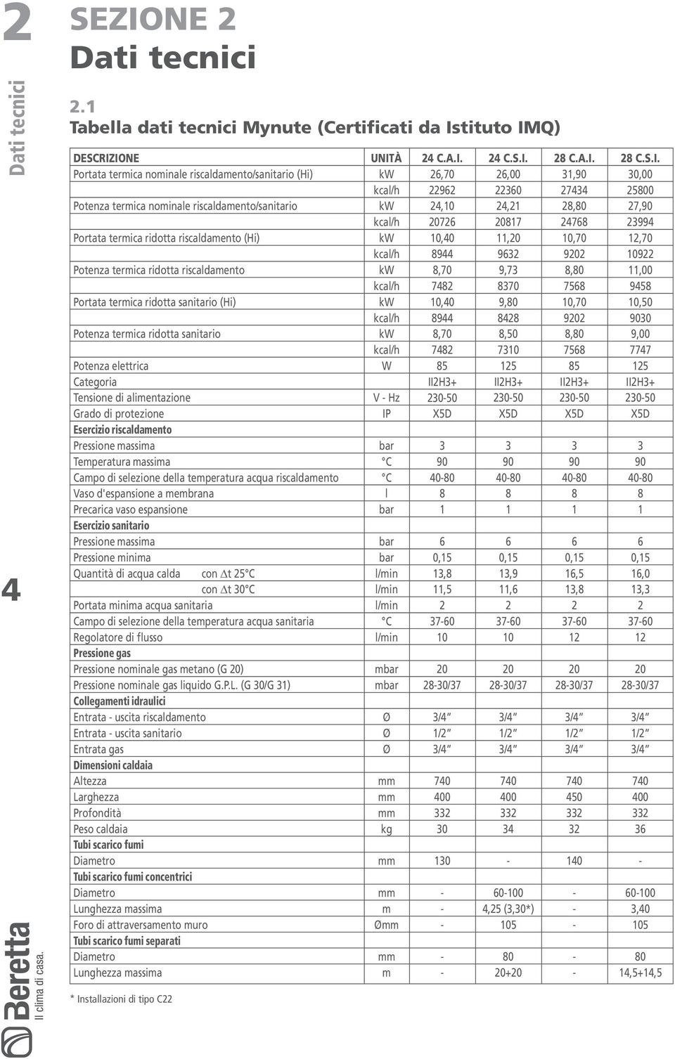 ridotta Portata termica ridotta sanitario (Hi) Potenza termica ridotta sanitario Potenza elettrica Categoria Tensione di alimentazione Grado di protezione Esercizio Pressione massima Temperatura