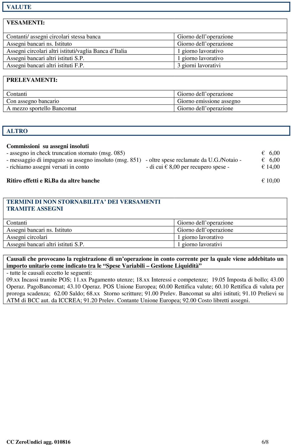 1 giorno lavorativo 1 giorno lavorativo 3 giorni lavorativi PRELEVAMENTI: Contanti Con assegno bancario A mezzo sportello Bancomat Giorno emissione assegno ALTRO Commissioni su assegni insoluti -