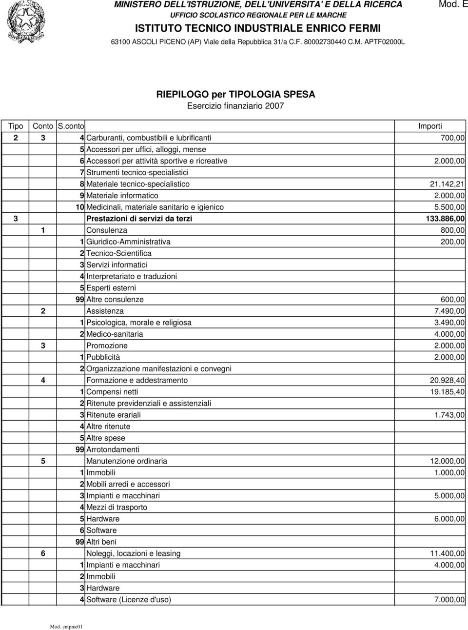 886,00 1 Consulenza 800,00 1 Giuridico-Amministrativa 200,00 2 Tecnico-Scientifica 3 Servizi informatici 4 Interpretariato e traduzioni 5 Esperti esterni 99 Altre consulenze 600,00 2 Assistenza 7.