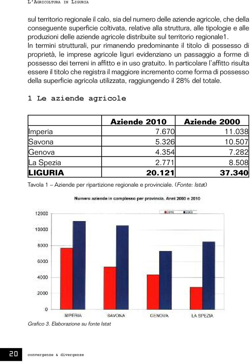 In termini strutturali, pur rimanendo predominante il titolo di possesso di proprietà, le imprese agricole liguri evidenziano un passaggio a forme di possesso dei terreni in affitto e in uso gratuito.