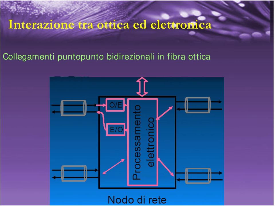 Collegamenti