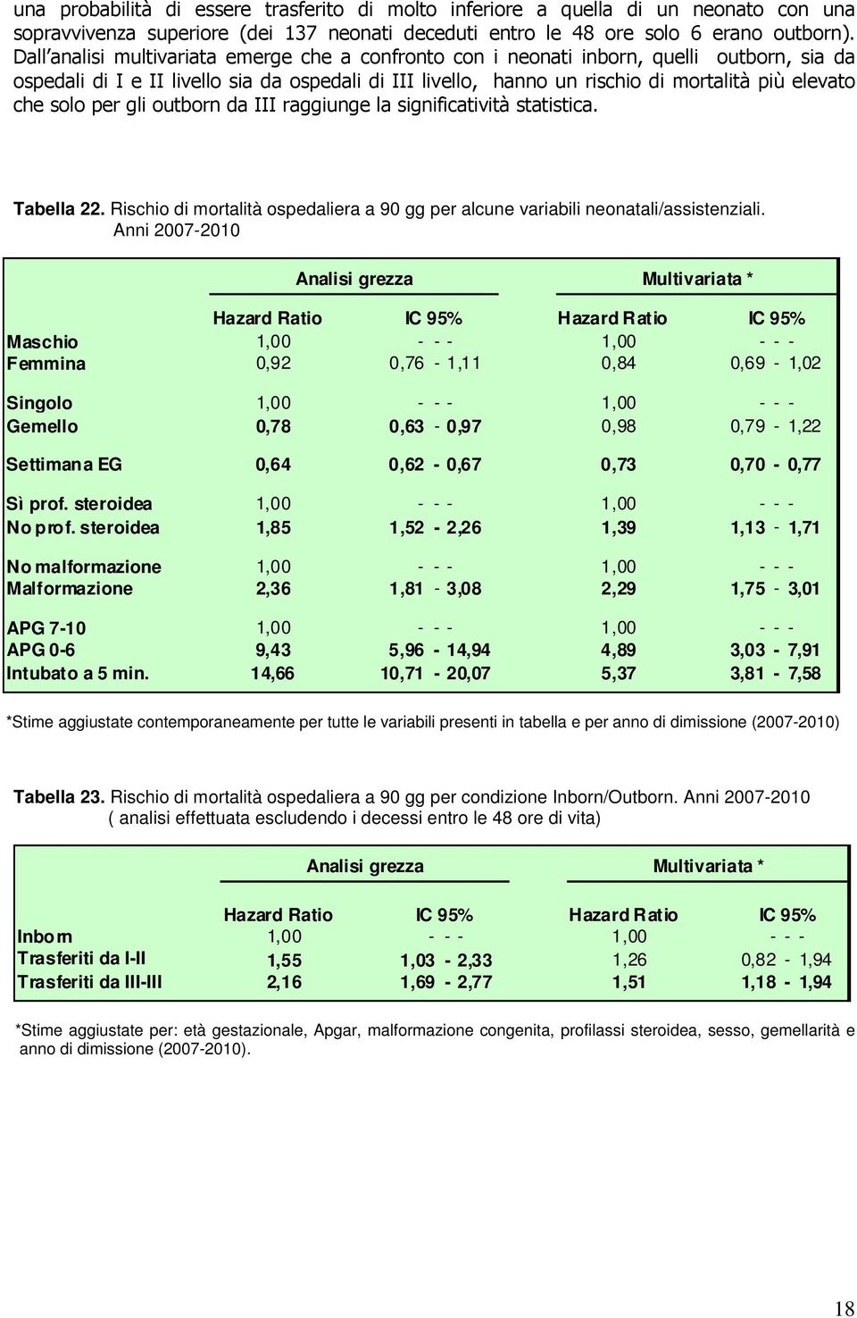 solo per gli outborn da III raggiunge la significatività statistica. Tabella 22. Rischio di mortalità ospedaliera a 90 gg per alcune variabili neonatali/assistenziali.