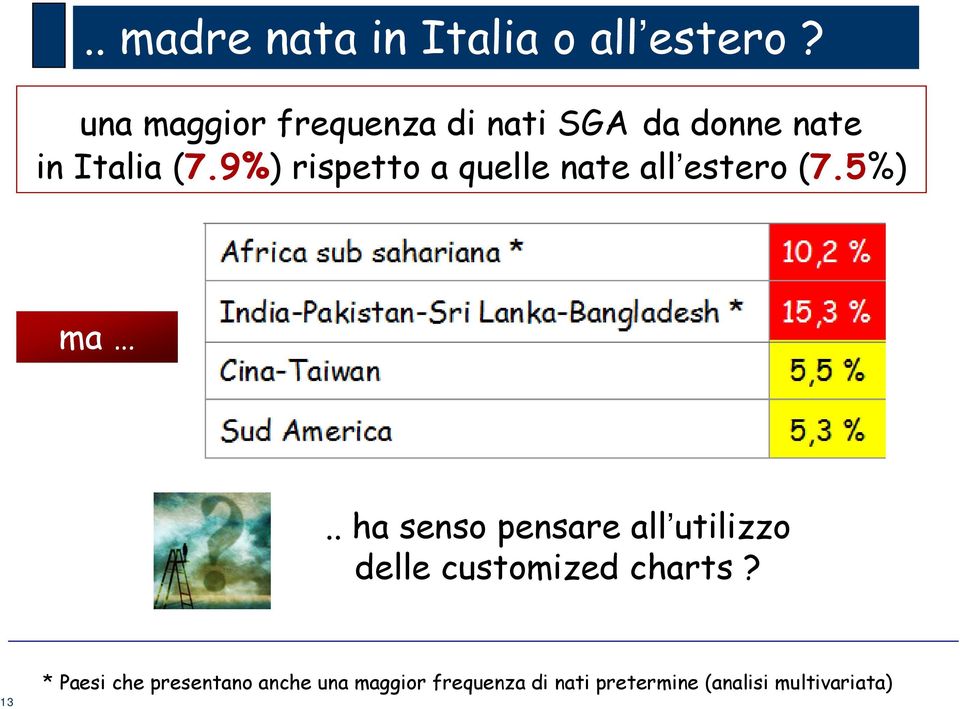 9%) rispetto a quelle nate all estero (7.5%) ma.