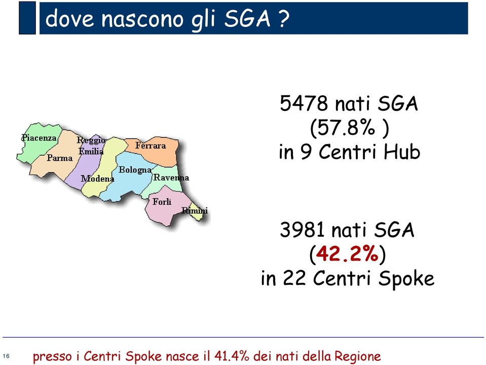 2%) in 22 Centri Spoke 16 presso i