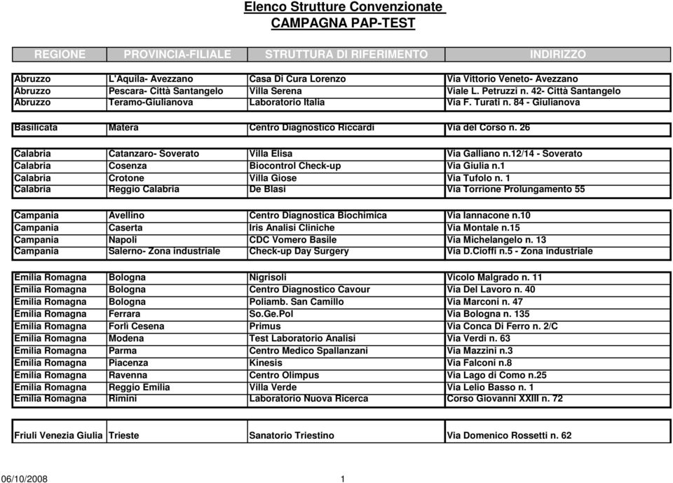 26 Calabria Catanzaro- Soverato Villa Elisa Via Galliano n.12/14 - Soverato Calabria Cosenza Biocontrol Check-up Via Giulia n.1 Calabria Crotone Villa Giose Via Tufolo n.