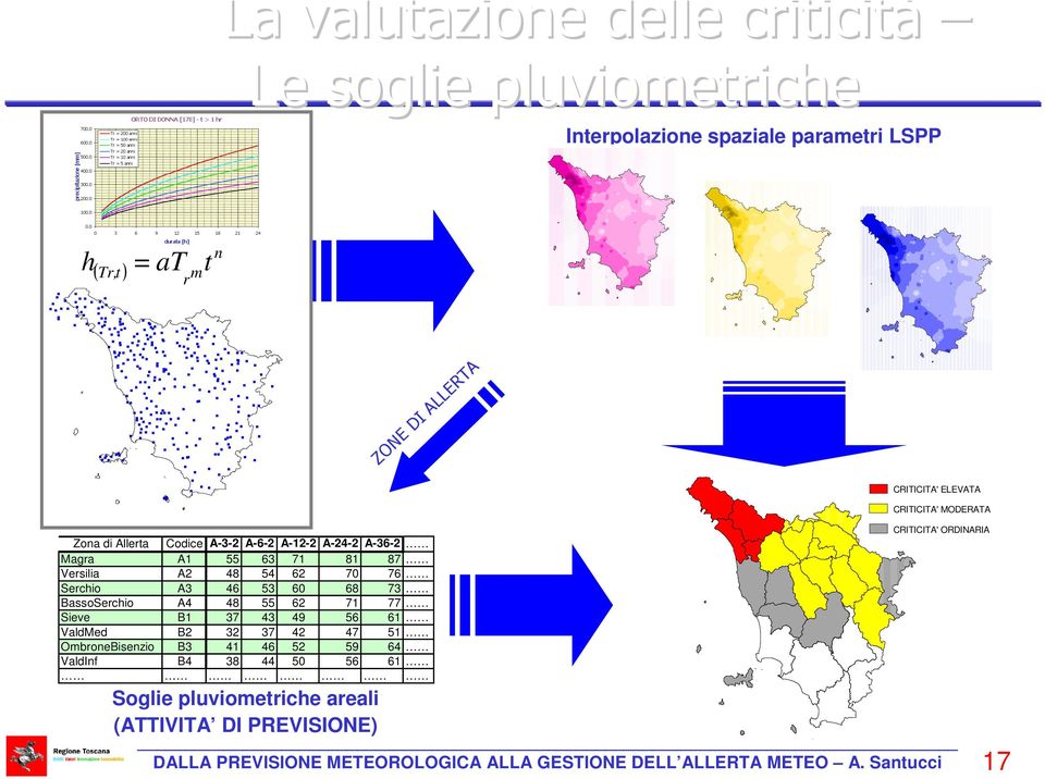 BassoSerchio A4 48 55 62 71 77 Sieve B1 37 43 49 56 61 ValdMed B2 32 37 42 47 51 OmbroneBisenzio B3 41 46 52 59 64 ValdInf B4 38 44 50 56 61 Soglie