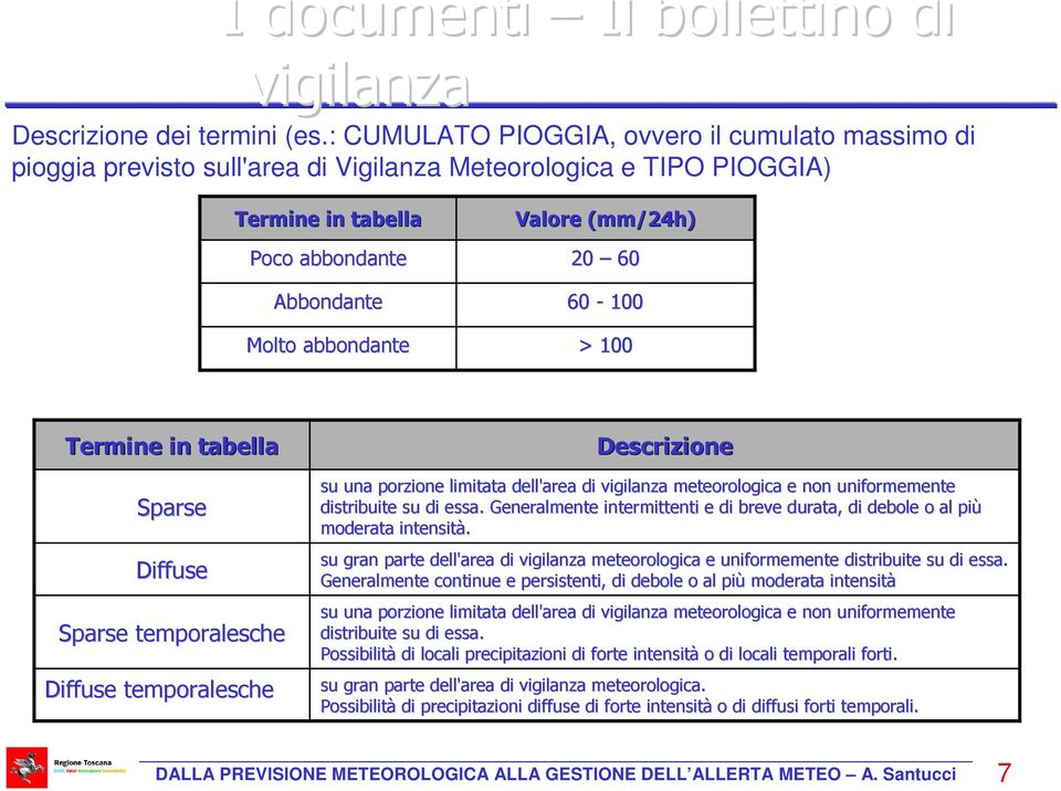 20 60 60-100 > 100 Termine in tabella Descrizione Sparse Diffuse Sparse temporalesche Diffuse temporalesche su una porzione limitata dell'area di vigilanza meteorologica e non uniformemente