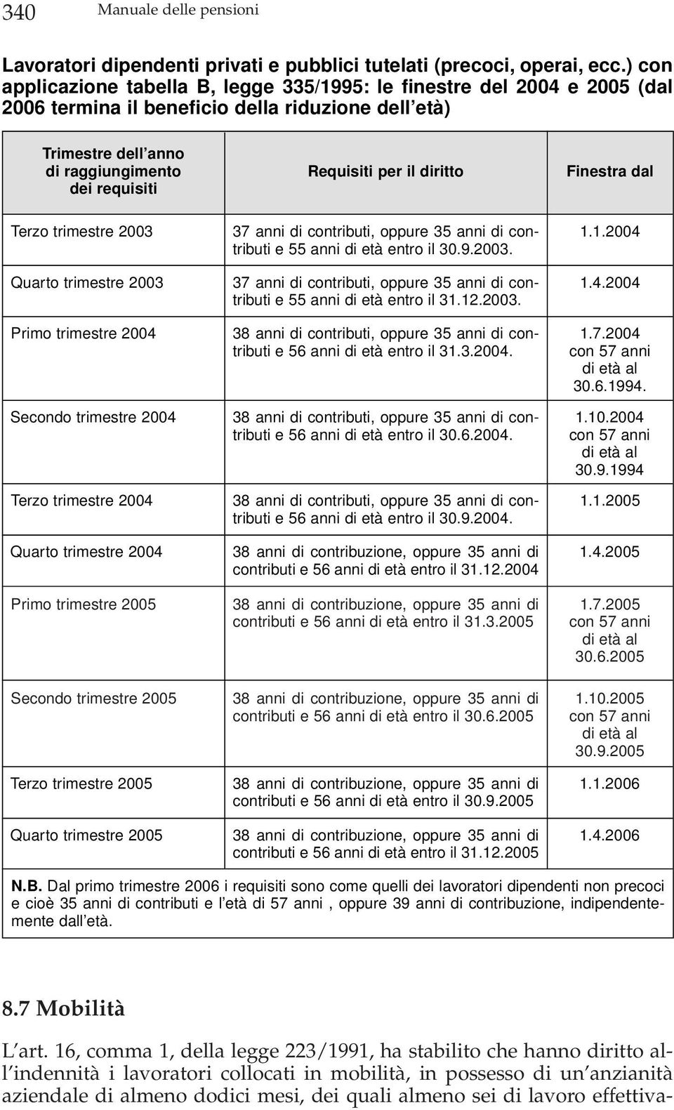 diritto Finestra dal Terzo trimestre 2003 Quarto trimestre 2003 Primo trimestre 2004 Secondo trimestre 2004 Terzo trimestre 2004 Quarto trimestre 2004 Primo trimestre 2005 Secondo trimestre 2005