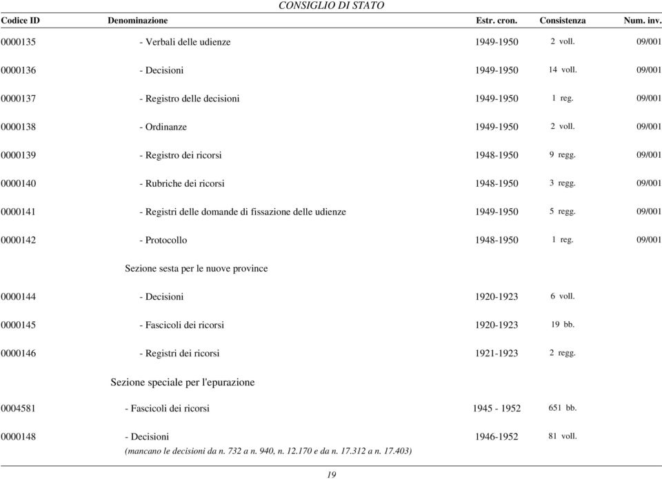 09/001 0000141 - Registri delle domande di fissazione delle udienze 1949-1950 5 regg. 09/001 0000142 - Protocollo 1948-1950 1 reg.