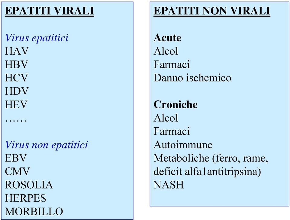 Acute Alcol Farmaci Danno ischemico Croniche Alcol Farmaci