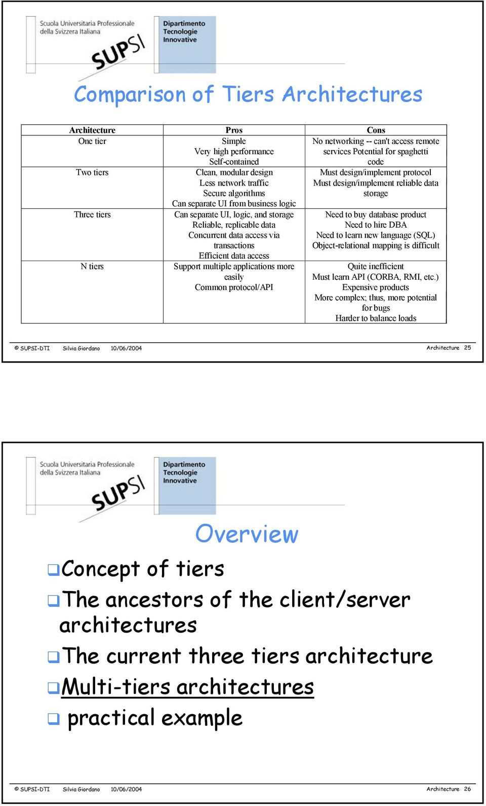 access via transactions Efficient data access Support multiple applications more easily Common protocol/api Must design/implement protocol Must design/implement reliable data storage Need to buy