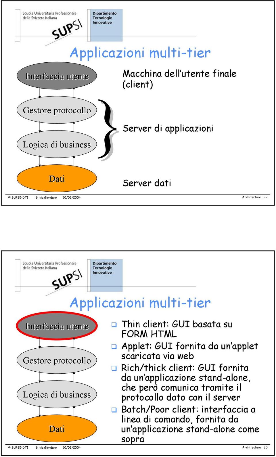 su FORM HTML Applet: GUI fornita da un applet scaricata via web Rich/thick client: GUI fornita da un applicazione stand-alone, che però comunica tramite il