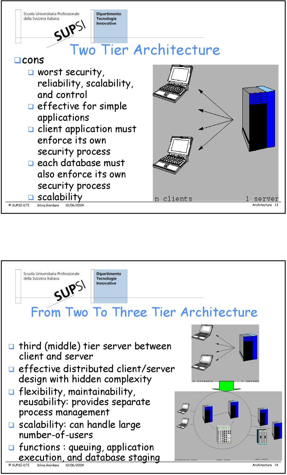 tier server between client and server effective distributed client/server design with hidden complexity flexibility, maintainability, reusability: provides separate process