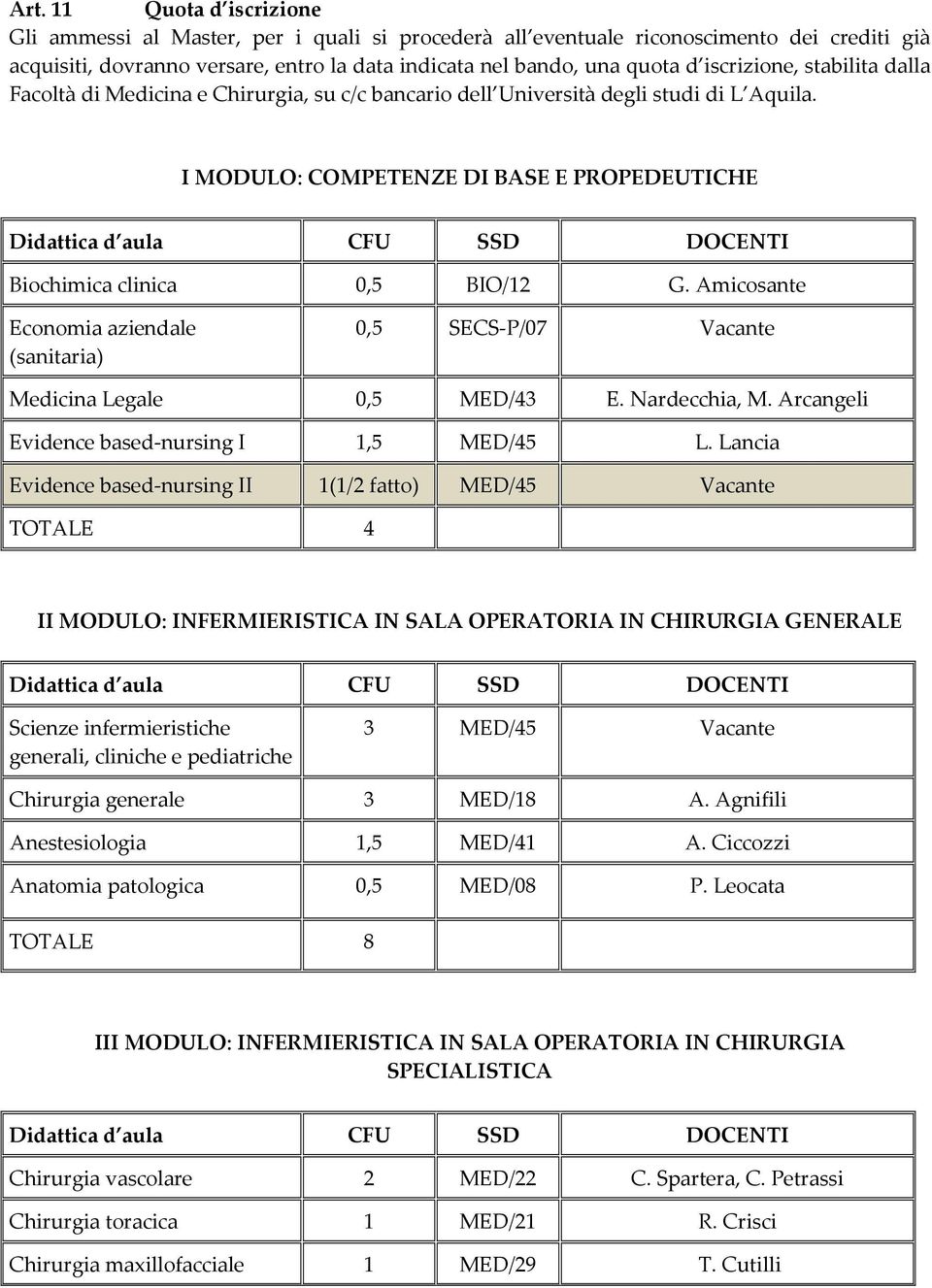 Amicosante Economia aziendale (sanitaria) 0,5 SECS-P/07 Vacante Medicina Legale 0,5 MED/43 E. Nardecchia, M. Arcangeli Evidence based-nursing I 1,5 MED/45 L.