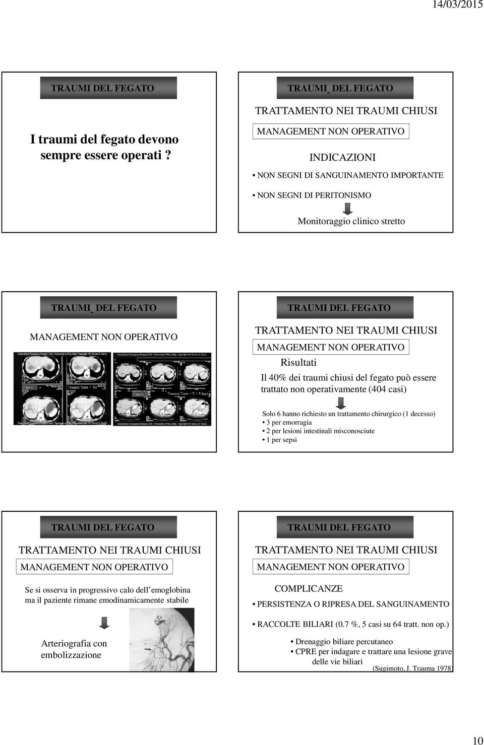 OPERATIVO Risultati Il 40% dei traumi chiusi del fegato può essere trattato non operativamente (404 casi) Solo 6 hanno richiesto un trattamento chirurgico (1 decesso) 3 per emorragia 2 per lesioni