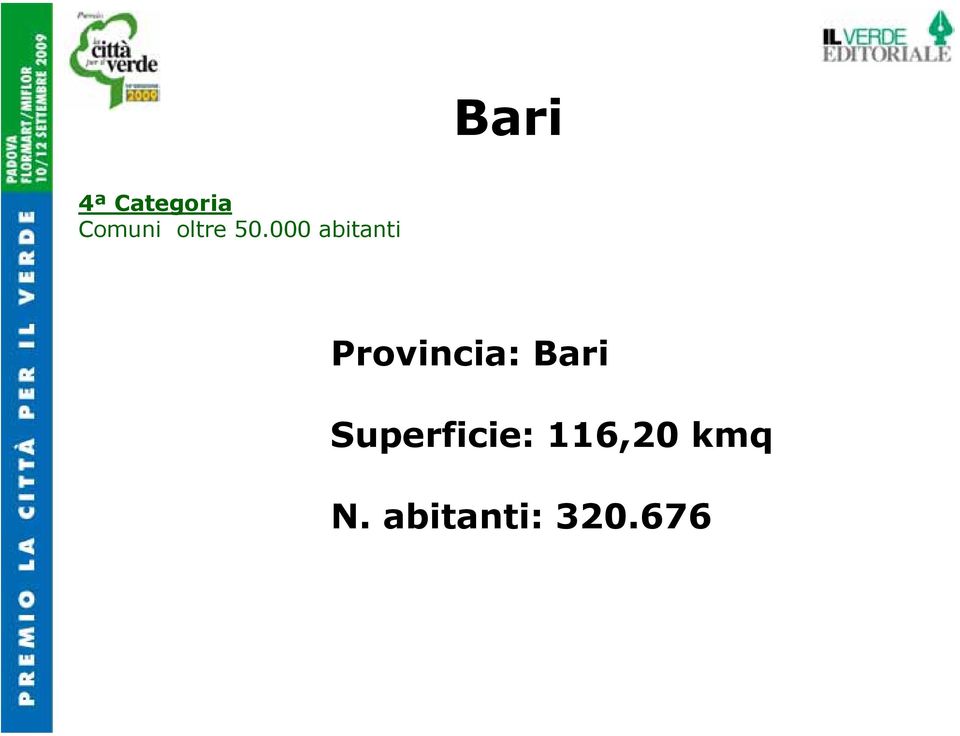 000 abitanti Provincia: