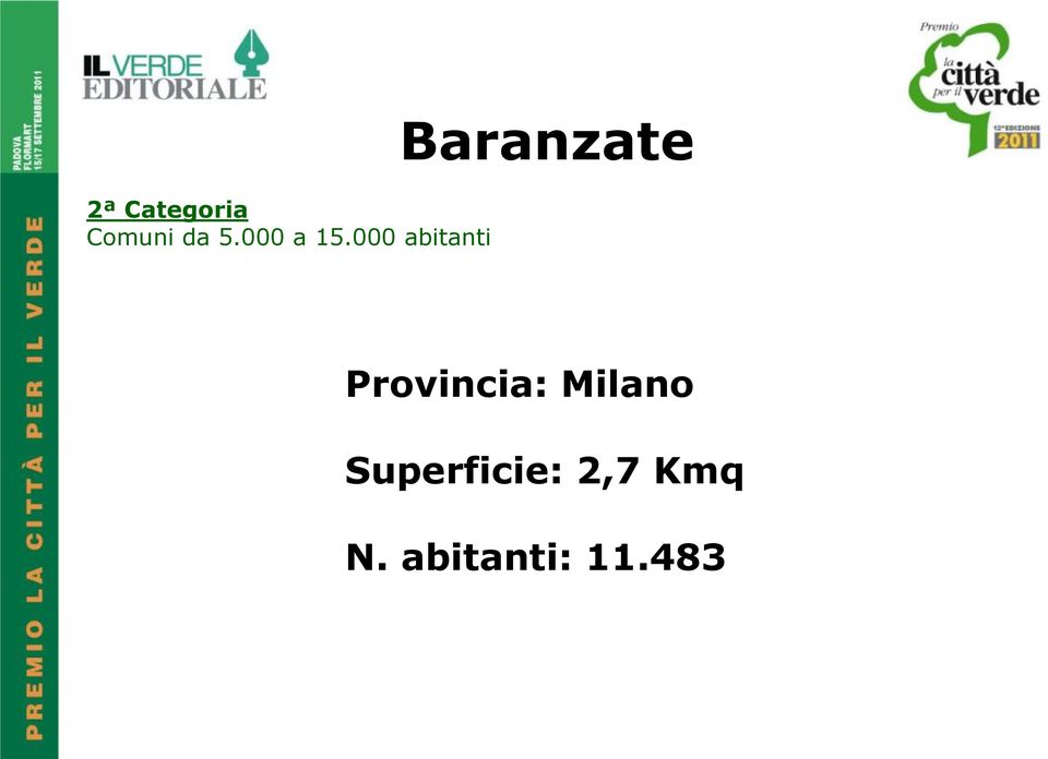 000 abitanti Provincia: