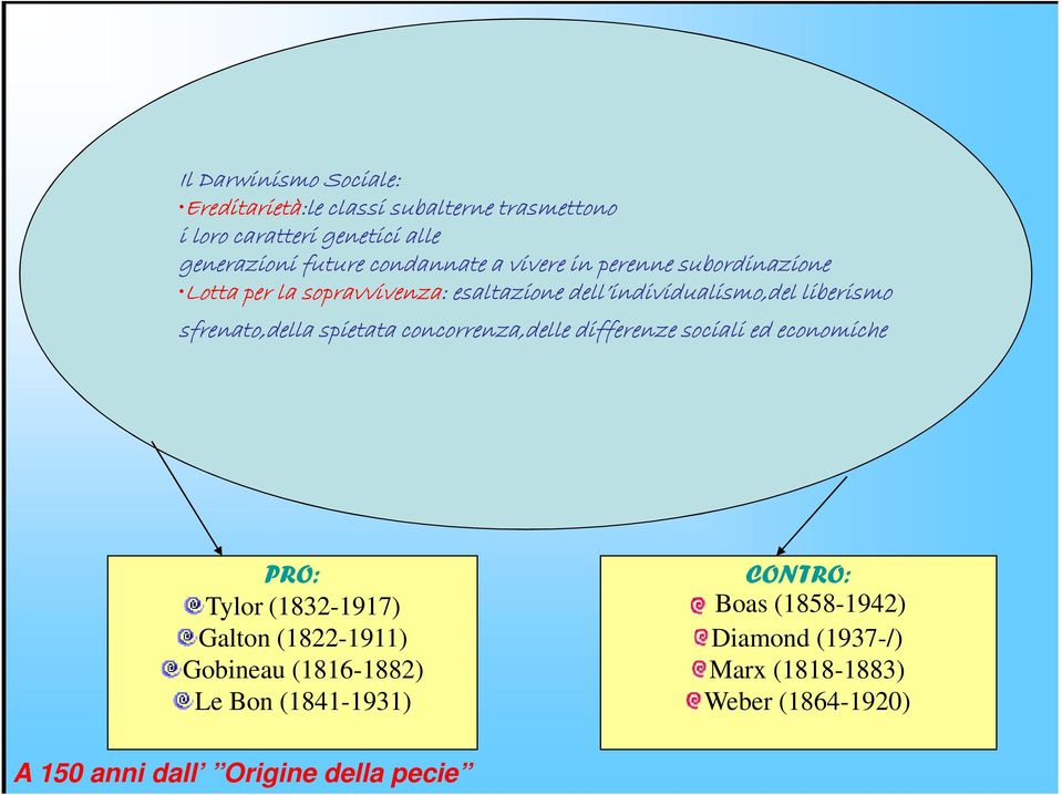 sfrenato,della spietata concorrenza,delle differenze sociali ed economiche PRO: Tylor (1832-1917) Galton (1822-1911) Gobineau