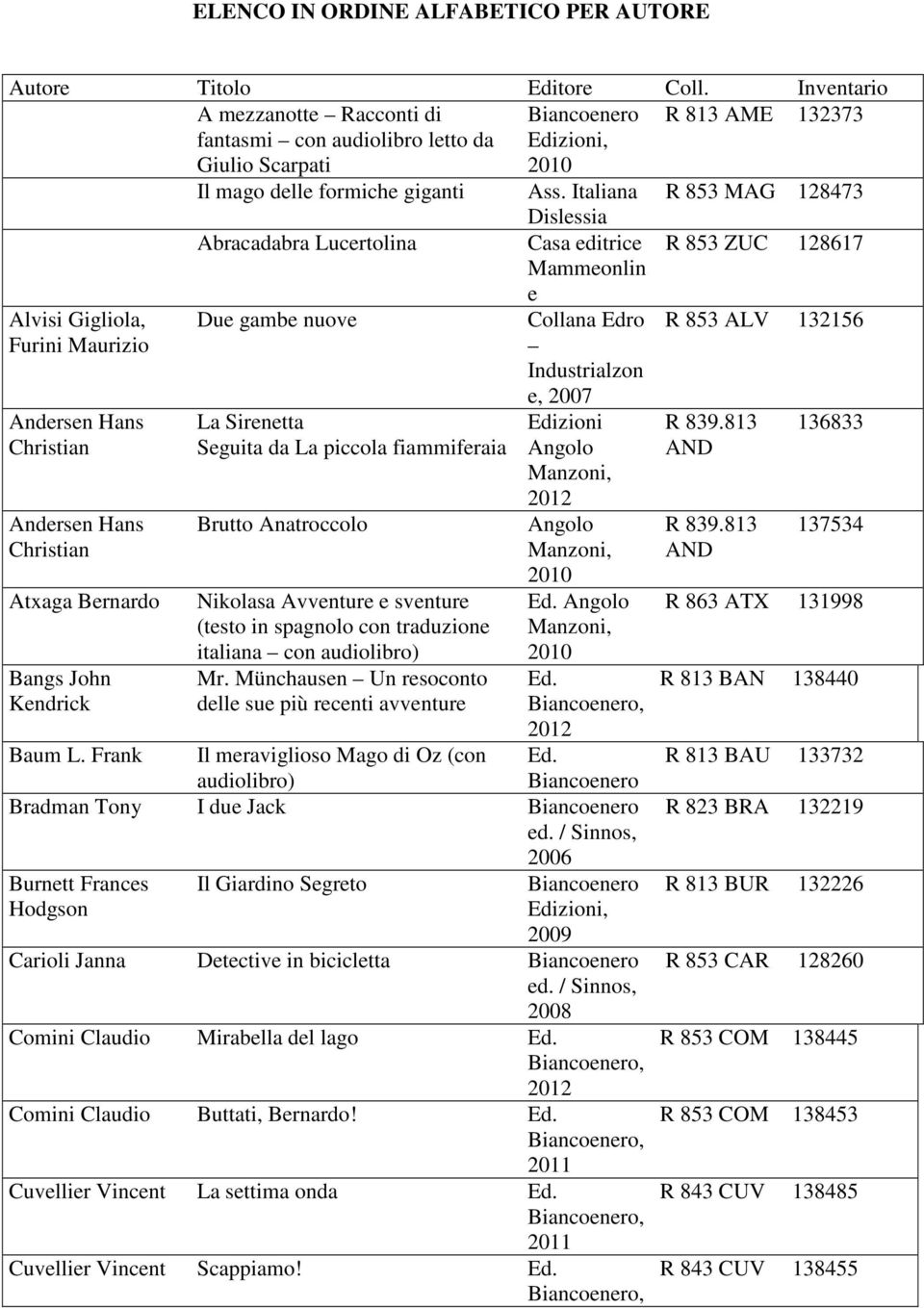 Italiana R 853 MAG 128473 Dislessia Abracadabra Lucertolina Casa editrice Mammeonlin e R 853 ZUC 128617 Alvisi Gigliola, Furini Maurizio Andersen Hans Christian Andersen Hans Christian Atxaga