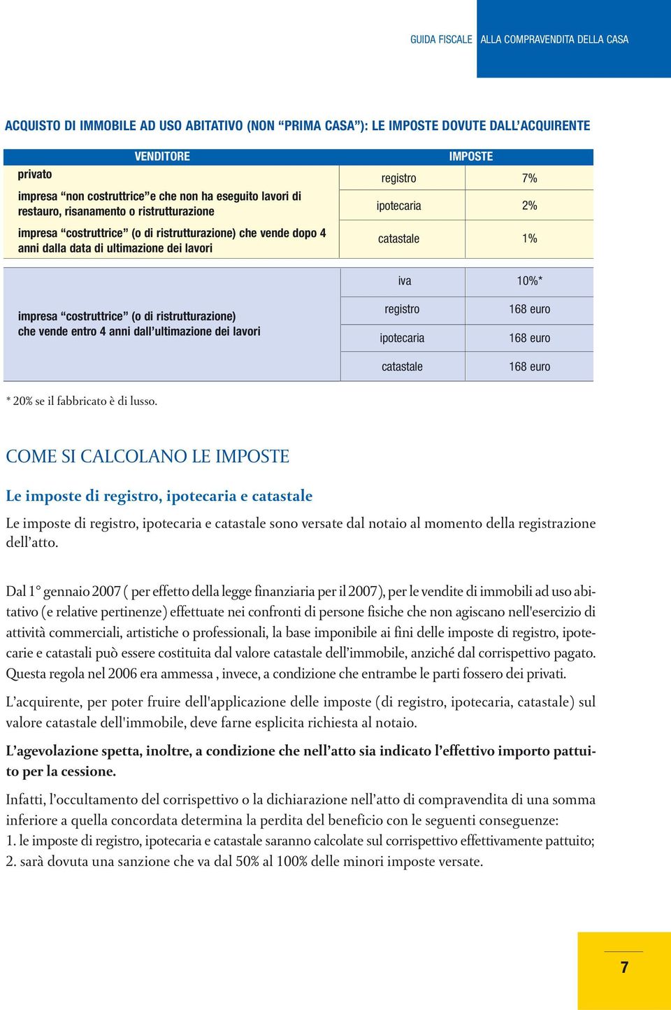 1% iva 10%* impresa costruttrice (o di ristrutturazione) che vende entro 4 anni dall ultimazione dei lavori registro ipotecaria catastale 168 euro 168 euro 168 euro * 20% se il fabbricato è di lusso.