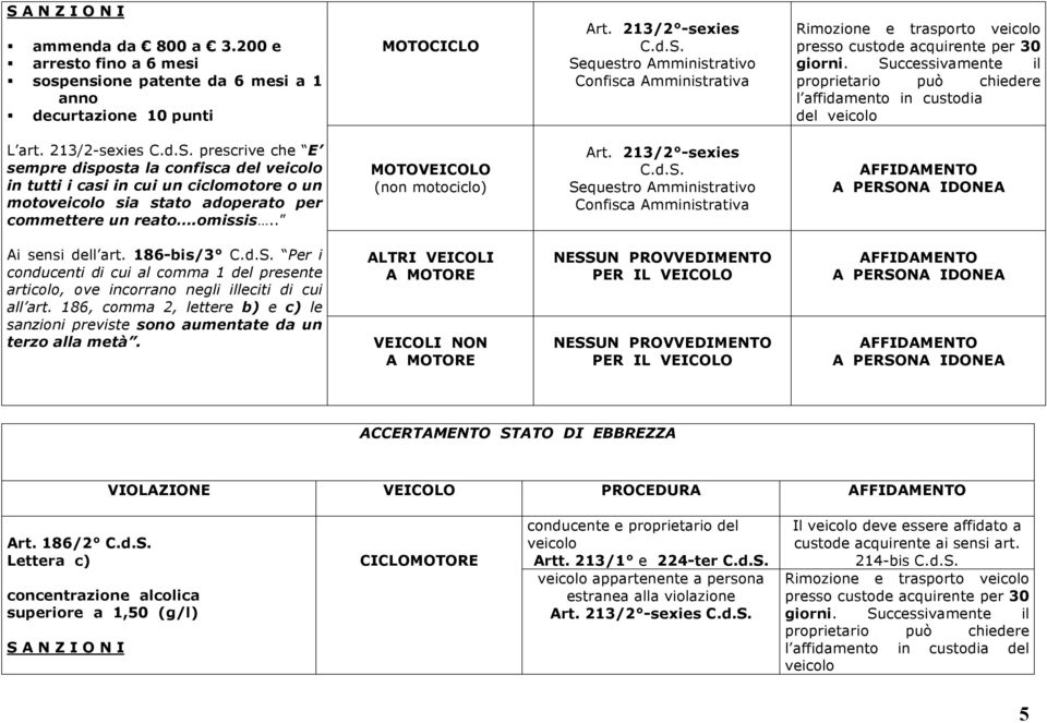 186-bis/3 C.d.S. Per i conducenti di cui al comma 1 del presente articolo, ove incorrano negli illeciti di cui all art.