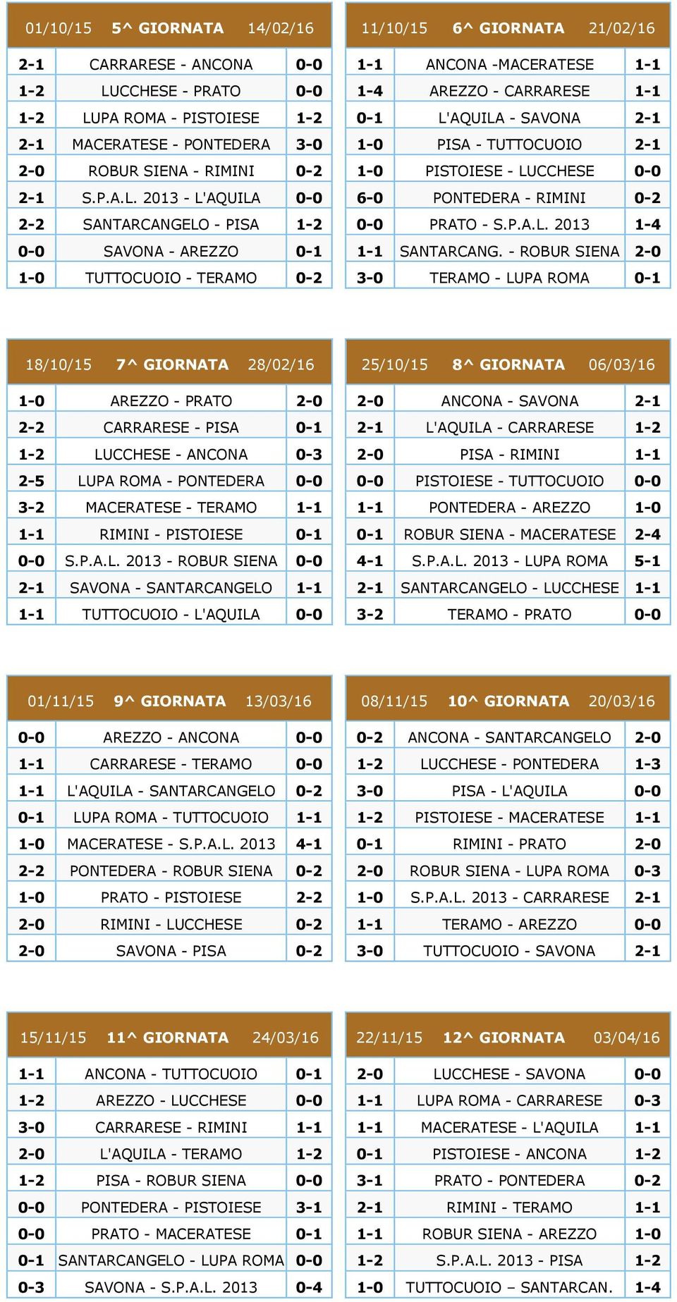 PA ROMA - PISTOIESE 1-2 2-1 MACERATESE - PONTEDERA 3-0 2-0 ROBUR SIENA - RIMINI 0-2 2-1 S.P.A.L.