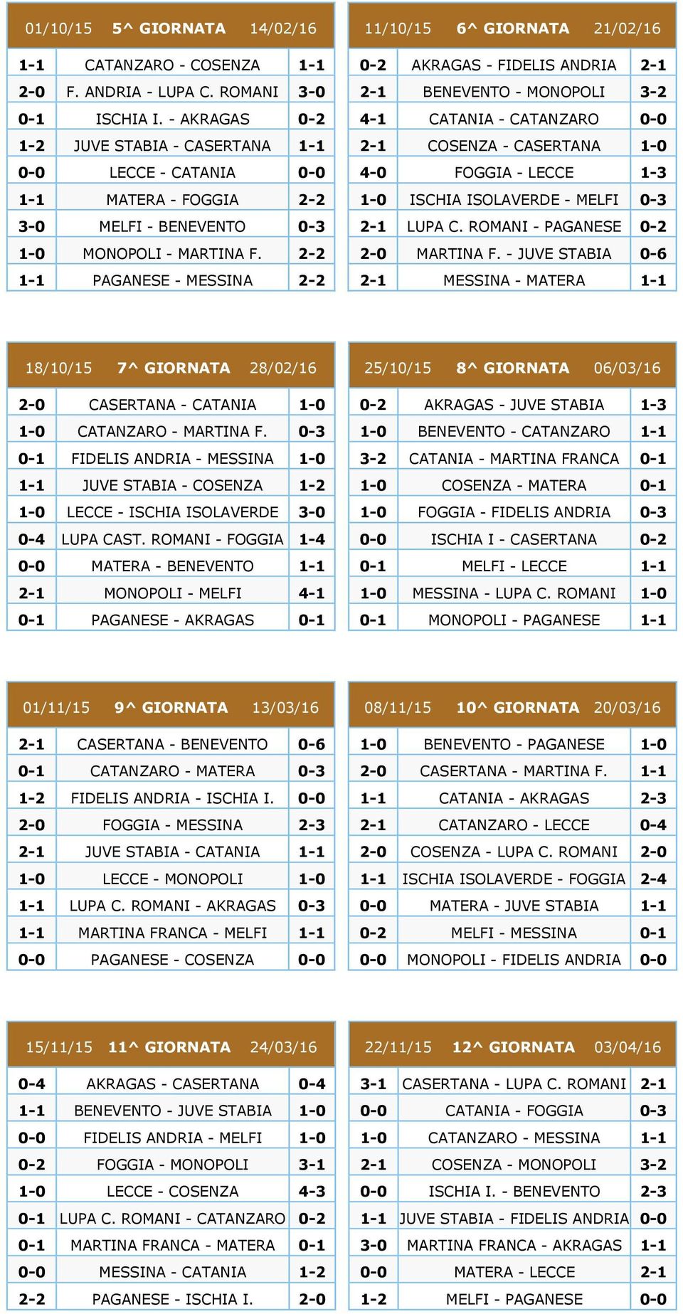 2-2 1-1 PAGANESE - MESSINA 2-2 11/10/15 6^ GIORNATA 21/02/16 0-2 AKRAGAS - FIDELIS ANDRIA 2-1 2-1 BENEVENTO - MONOPOLI 3-2 4-1 CATANIA - CATANZARO 0-0 2-1 COSENZA - CASERTANA 1-0 4-0 FOGGIA - LECCE