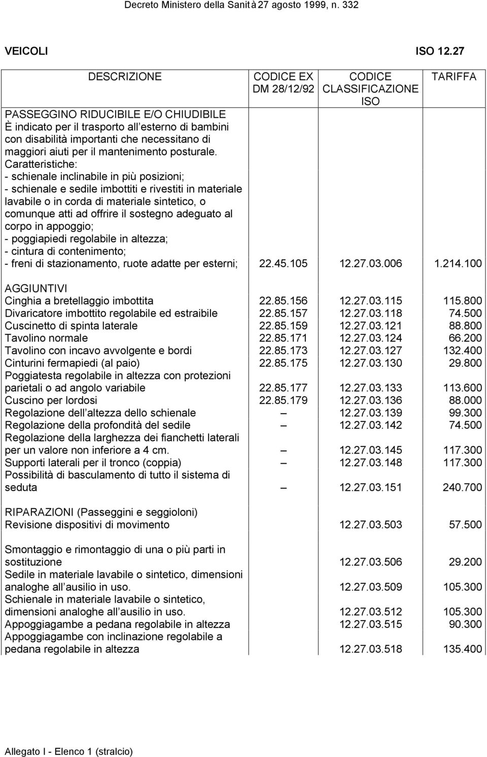 in appoggio; - poggiapiedi regolabile in altezza; - cintura di contenimento; - freni di stazionamento, ruote adatte per esterni; 22.45.105 12.27.03.006 1.214.