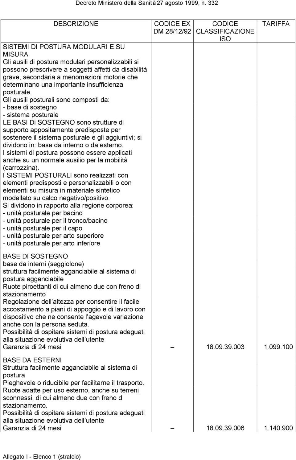 Gli ausili posturali sono composti da: - base di sostegno - sistema posturale LE BASI Di SOSTEGNO sono strutture di supporto appositamente predisposte per sostenere il sistema posturale e gli