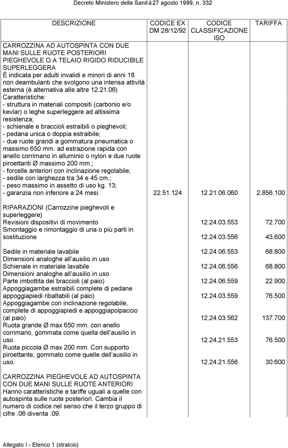 06) - struttura in materiali compositi (carbonio e/o kevlar) o leghe superleggere ad altissima resistenza; - schienale e braccioli estraibili o pieghevoli; - pedana unica o doppia estraibile; - due