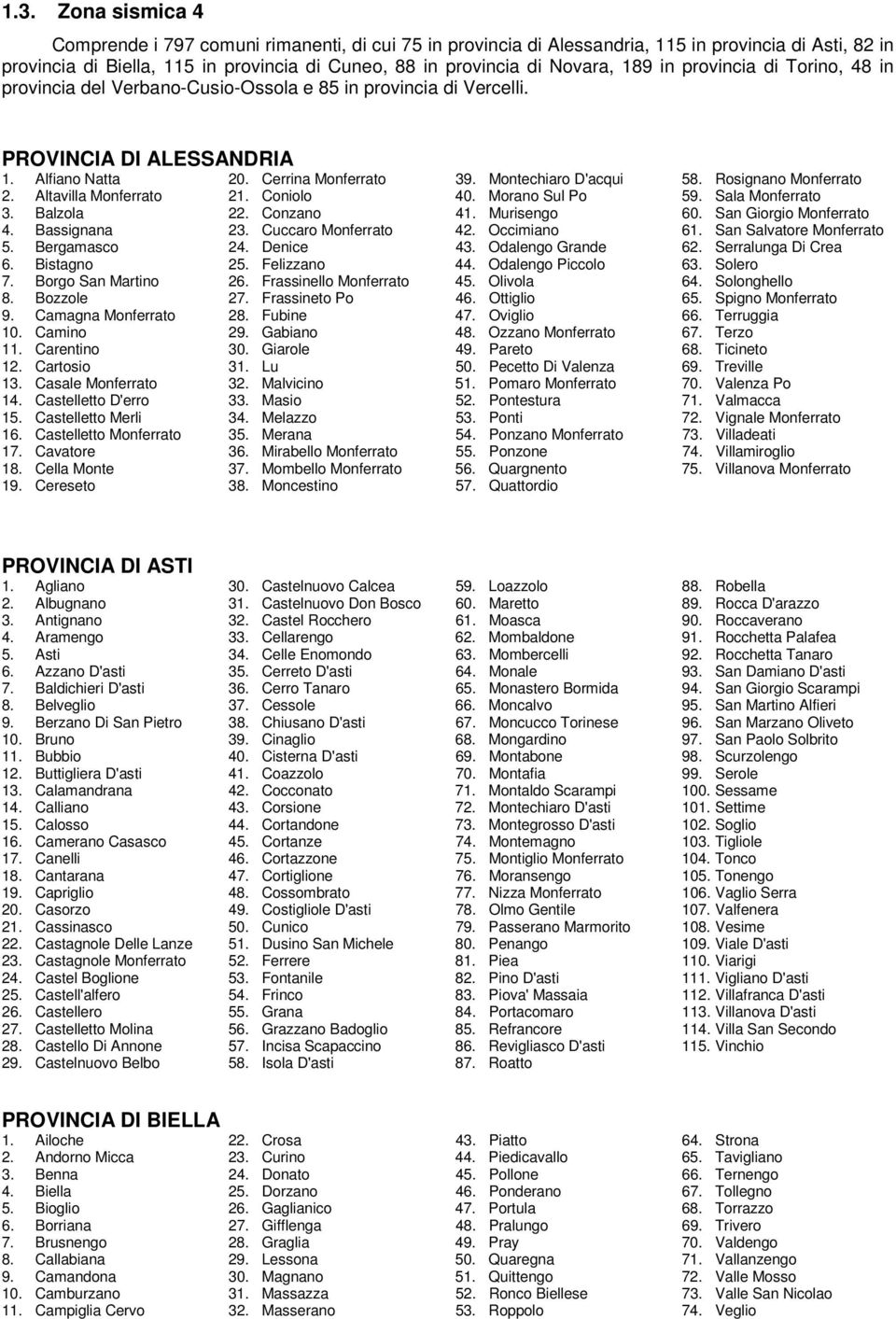 Rosignano Monferrato 2. Altavilla Monferrato 21. Coniolo 40. Morano Sul Po 59. Sala Monferrato 3. Balzola 22. Conzano 41. Murisengo 60. San Giorgio Monferrato 4. Bassignana 23. Cuccaro Monferrato 42.