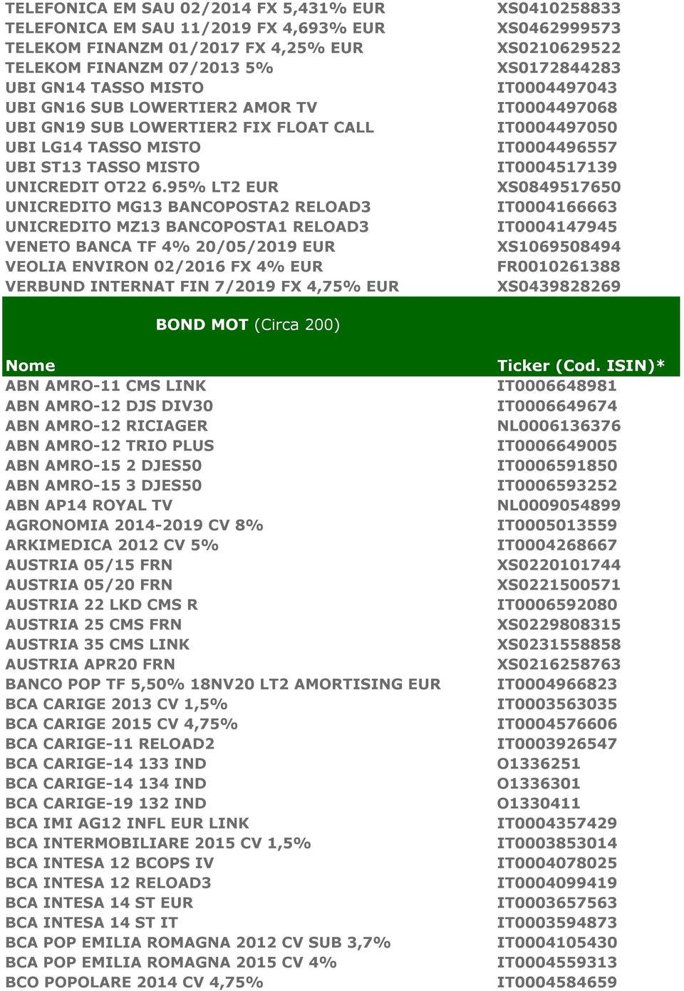 95% LT2 EUR UNICREDITO MG13 BANCOPOSTA2 RELOAD3 UNICREDITO MZ13 BANCOPOSTA1 RELOAD3 VENETO BANCA TF 4% 20/05/2019 EUR VEOLIA ENVIRON 02/2016 FX 4% EUR VERBUND INTERNAT FIN 7/2019 FX 4,75% EUR