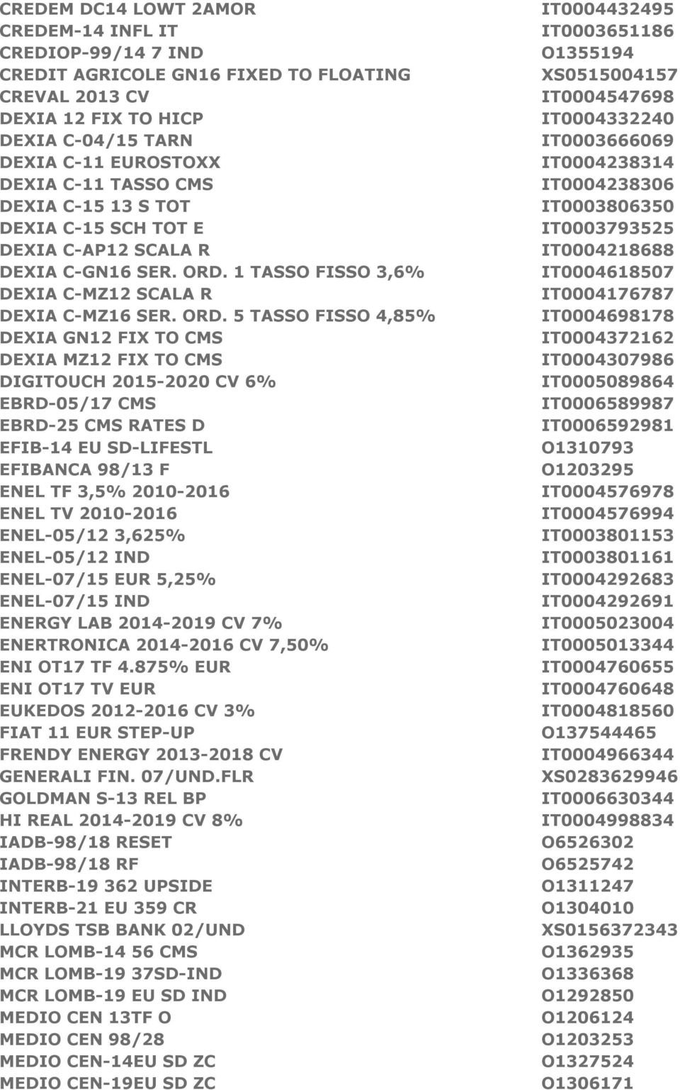 1 TASSO FISSO 3,6% DEXIA C-MZ12 SCALA R DEXIA C-MZ16 SER. ORD.