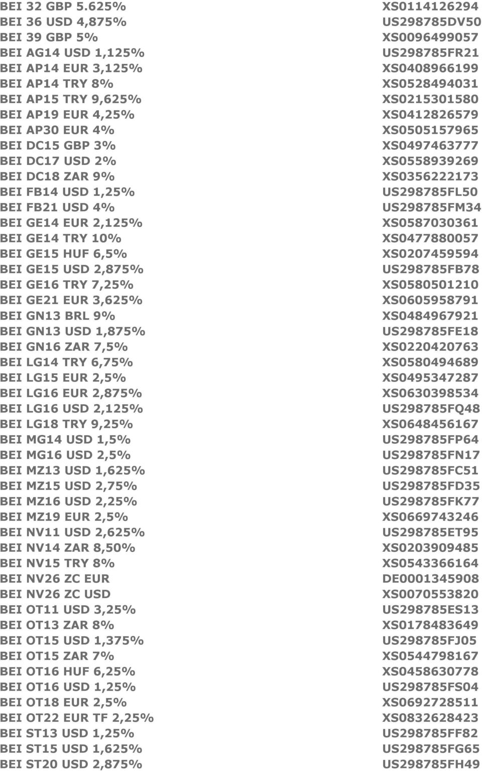 FB14 USD 1,25% BEI FB21 USD 4% BEI GE14 EUR 2,125% BEI GE14 TRY 10% BEI GE15 HUF 6,5% BEI GE15 USD 2,875% BEI GE16 TRY 7,25% BEI GE21 EUR 3,625% BEI GN13 BRL 9% BEI GN13 USD 1,875% BEI GN16 ZAR 7,5%